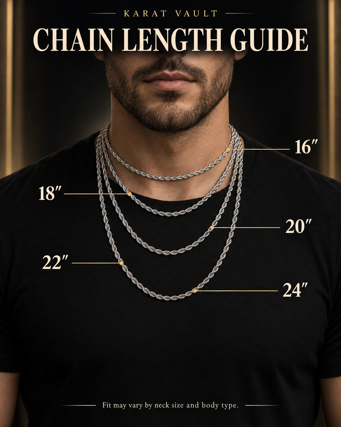 Karat Vault chain length guide showing 16, 18, 20, 22 and 24 inch necklace placement